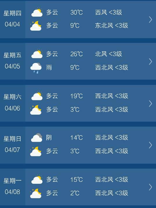 郴州天气预报15天（郴州天气预报15天查询百度）