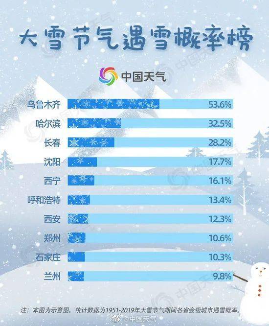 江苏大雪最新通知今天天气预报（公司送给员工开工礼物）