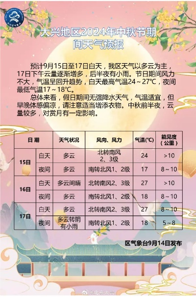 2024年11月17日天气预报(2024年11月17日天气预报查询) 2024年11月17日天气预报(2024年11月17日天气预报查询)