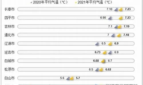 吉林白城天气预报(吉林长白山天气预报15天查询结果) 吉林白城天气预报(吉林长白山天气预报15天查询结果)