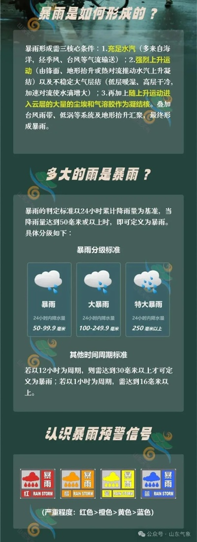 山东省暴雨预警最新消息(山东省暴雨预警最新消息查询) 山东省暴雨预警最新消息(山东省暴雨预警最新消息查询)