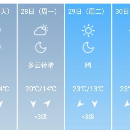 南昌天气30天天气预报(江西南昌天气未来15天) 南昌天气30天天气预报(江西南昌天气未来15天)