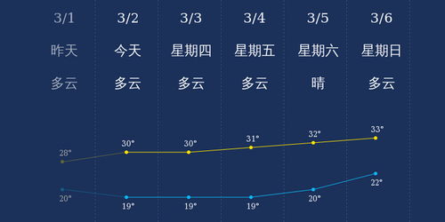 陵水天气预报(乐东天气预报) 陵水天气预报(乐东天气预报)