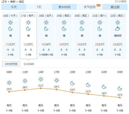 阜蒙县天气预报15天查询百度（阜蒙县七天天气预报）