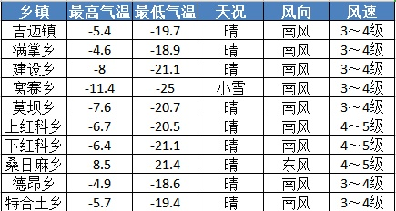 西和县天气预报（西和县天气预报30天）