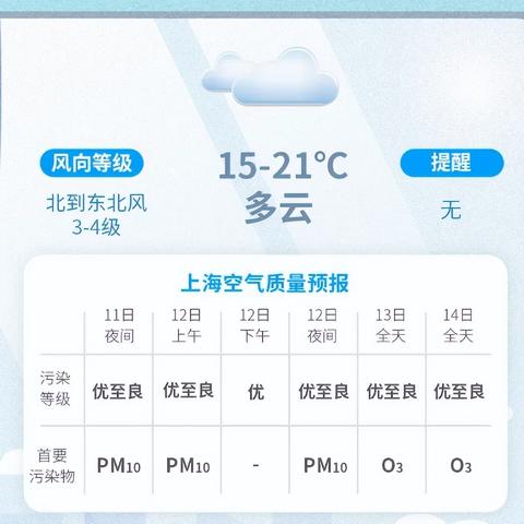 未来5天天气预报(上海未来5天天气预报) 未来5天天气预报(上海未来5天天气预报)