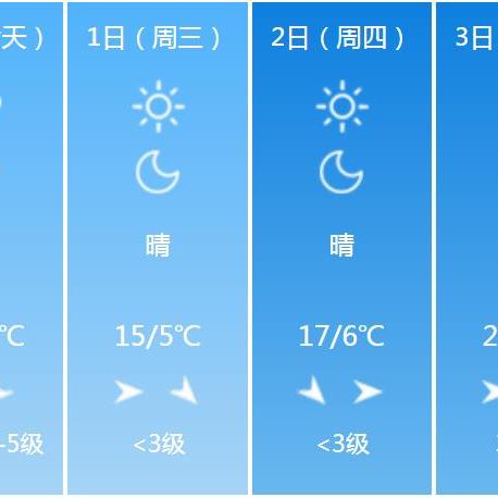 北京15天天气预报（天津15天天气预报）