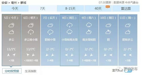 蒙城天气预报（蒙城天气预报15天）