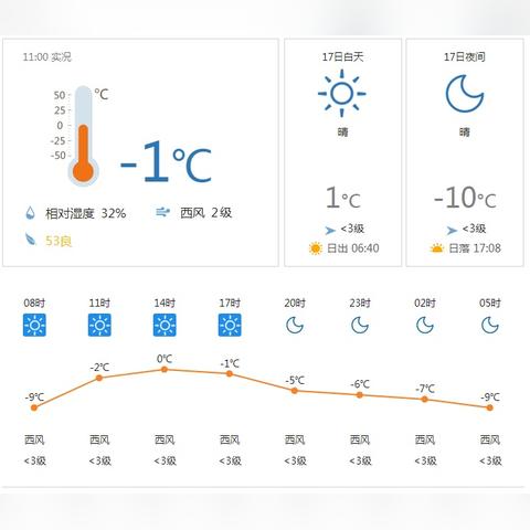 吉林市天气（吉林市天气15天）