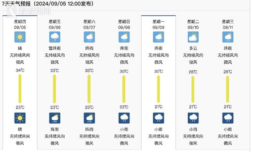 成都天气预报30天查询（成都天气预报30天查询准确度）
