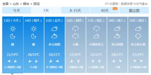 莱阳天气预报(莱阳天气预报) 莱阳天气预报(莱阳天气预报)