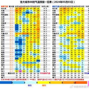 长春天气预报查询（东北天气预报15天查询结果）