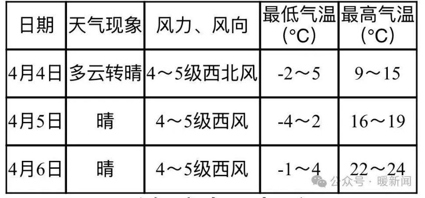 鄂尔多斯天气预报（鄂尔多斯天气预报15天）
