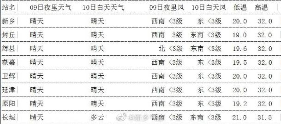 明天新昌几点下雨（新昌明天天气预报24小时）