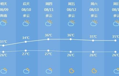 大理天气预报准吗(大理的天气预报怎么天天下雨) 大理天气预报准吗(大理的天气预报怎么天天下雨)