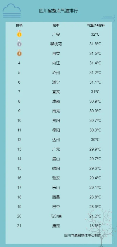 西昌天气预报15天(西昌天气预报15天查询结果) 西昌天气预报15天(西昌天气预报15天查询结果)