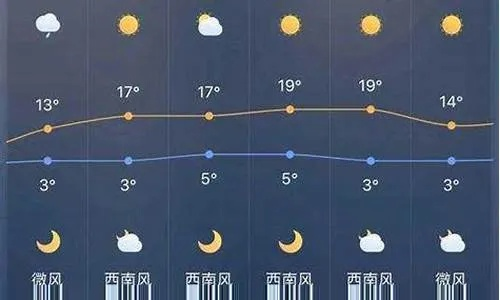 西昌天气预报15天(西昌天气预报15天查询结果) 西昌天气预报15天(西昌天气预报15天查询结果)