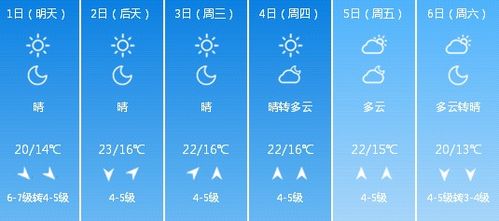 沈阳天气预报10天（沈阳天气预报10天）