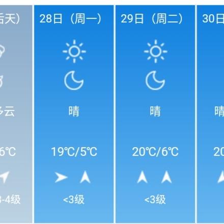 西安天气预报30天查询(陕西西安天气预报一周7天) 西安天气预报30天查询(陕西西安天气预报一周7天)