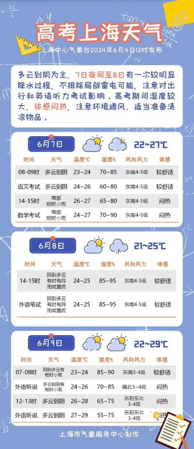 上海天气预报24小时(上海天气精准预报) 上海天气预报24小时(上海天气精准预报)