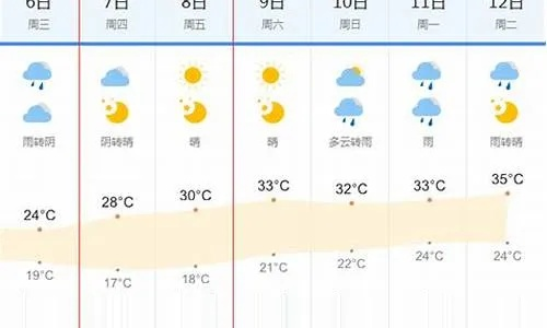 濮阳天气预报15天查询（濮阳天气预报15天查询一周天气预报 百度一下）