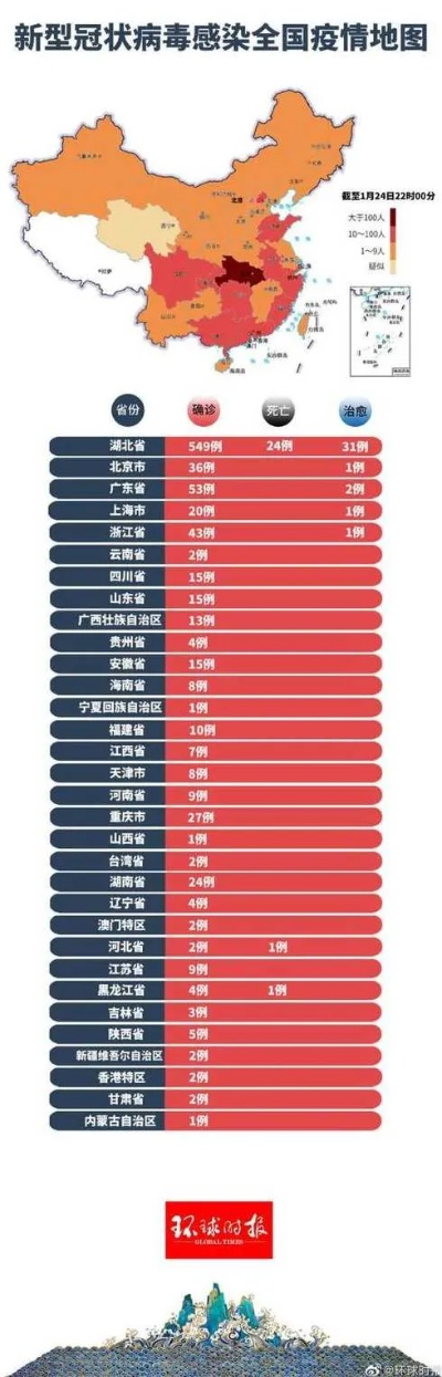 全国疫情最新情况(全国疫情最新情况实时动态) 全国疫情最新情况(全国疫情最新情况实时动态)