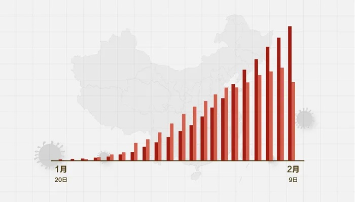 全国疫情最新情况(全国疫情最新情况实时动态) 全国疫情最新情况(全国疫情最新情况实时动态)