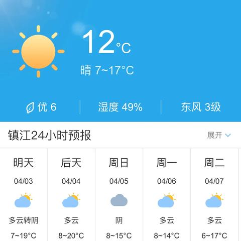 镇江天气预报15天(镇江天气预报15天准确) 镇江天气预报15天(镇江天气预报15天准确)