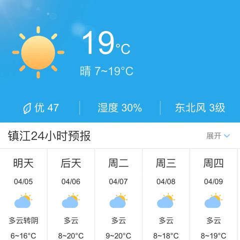 镇江天气预报15天(镇江天气预报15天准确) 镇江天气预报15天(镇江天气预报15天准确)