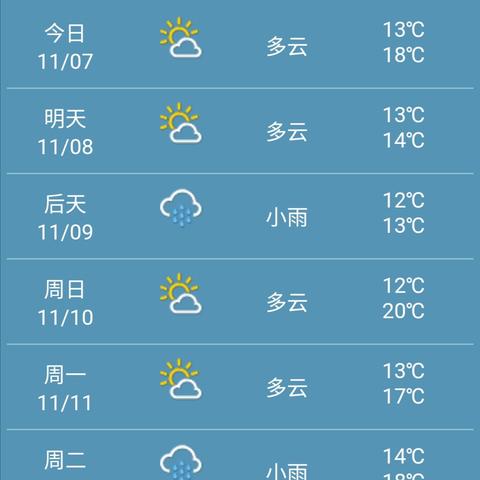 一周天气（一周天气查询）