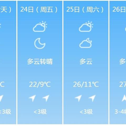 合肥天气预报10天(合肥天气10天2345) 合肥天气预报10天(合肥天气10天2345)