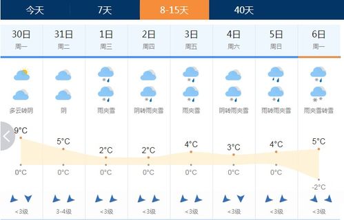 禹州天气预报(禹州天气预报气) 禹州天气预报(禹州天气预报气)