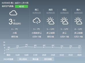 广州天气预报（广州天气预报30天）